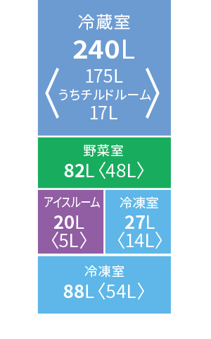 各室定格内容積図