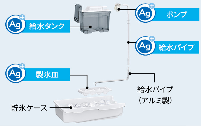 製氷皿・給水パイプ清掃イメージ