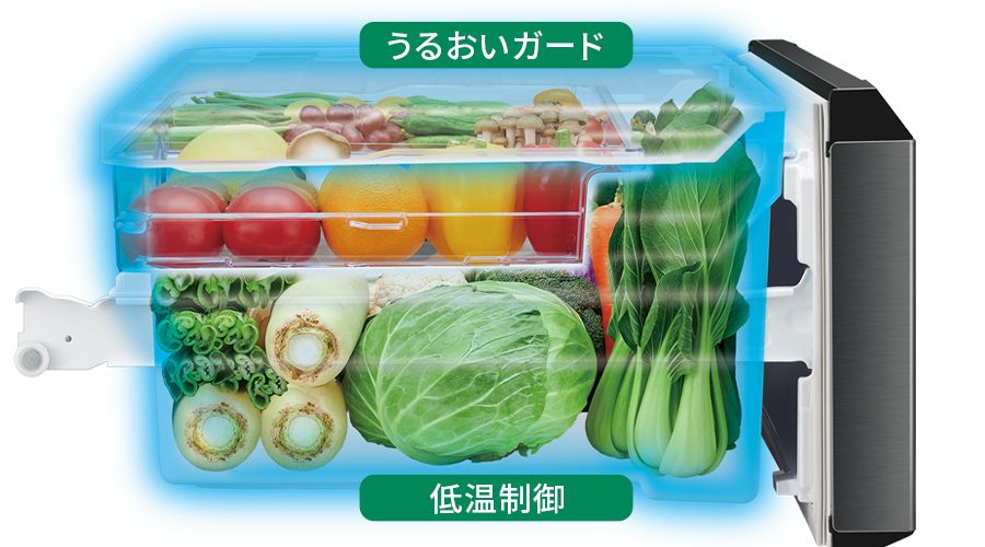 うるおいガードと低温制御で鮮度を守る