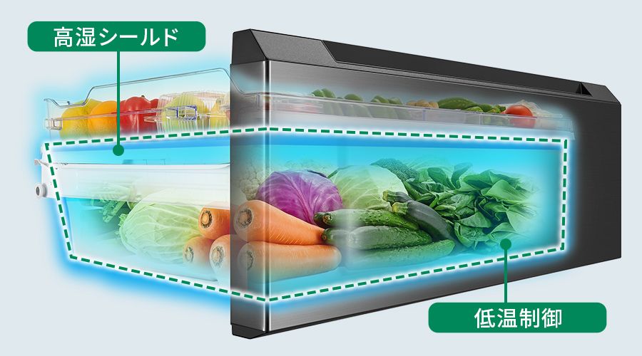 高湿シールドと低温制御で温度と湿度をコントロール