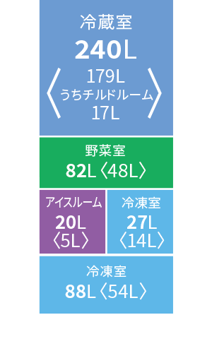 各室定格内容積図