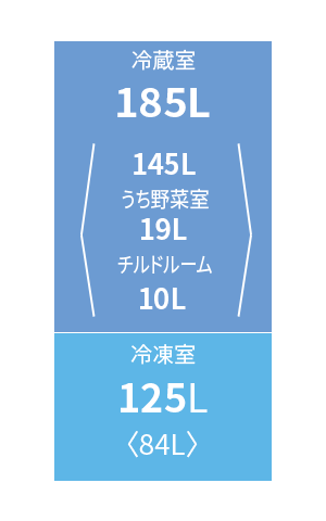 冷蔵庫各室の定格内容積。冷蔵室185L、冷凍室125L