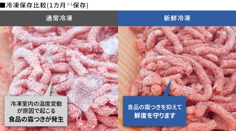 通常冷凍と新鮮冷凍で冷凍したひき肉の比較写真。通常冷凍は霜つきが発生しているが、新鮮冷凍では霜つきを抑え鮮度を守る。