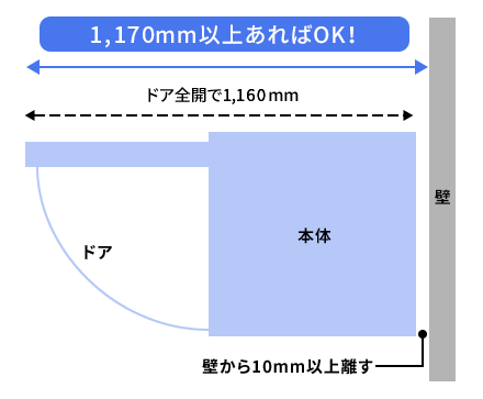 奥行が1,170ミリメートル以上あればOKです。
