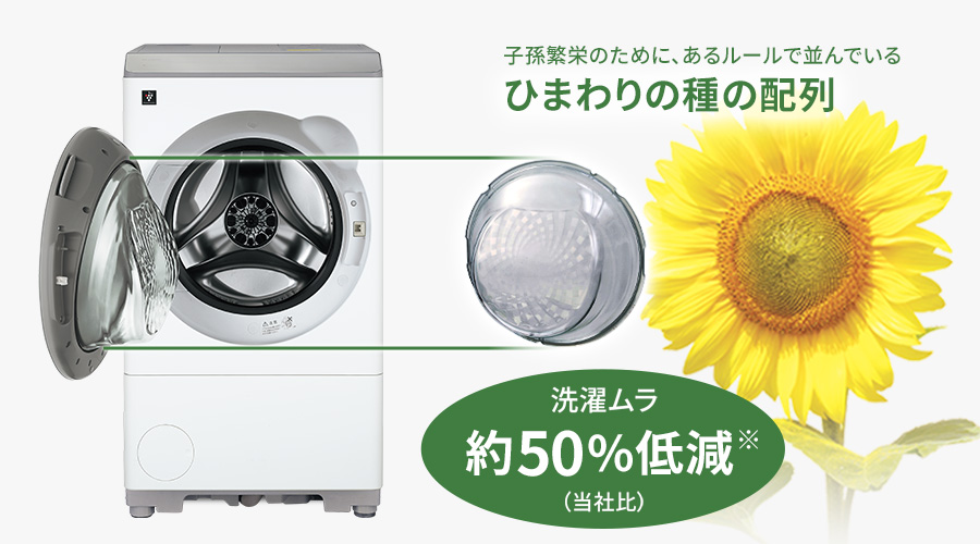 ドア裏にネイチャーテクノロジーのひまわりガラスを採用したことで、洗濯ムラが当社比で約50パーセント低減しました。