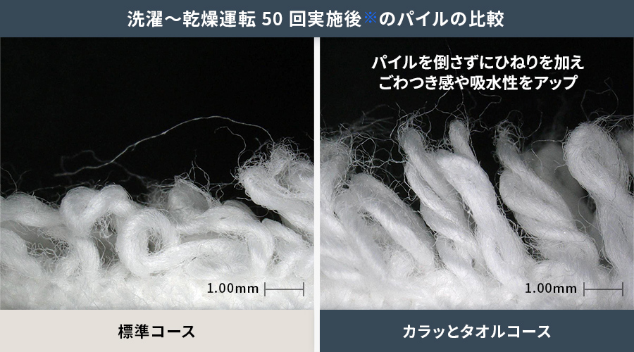 洗濯から乾燥運転50回実施後のパイルの比較。標準コースに比べ、カラッとタオルコースはパイルを倒さずにひねりを加え、ごわつき感や吸収性をアップさせます。