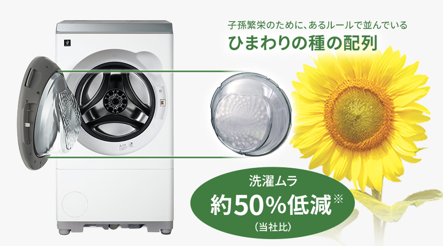 ドア裏にネイチャーテクノロジーのひまわりガラスを採用したことで、洗濯ムラが当社比で約50パーセント低減しました。
