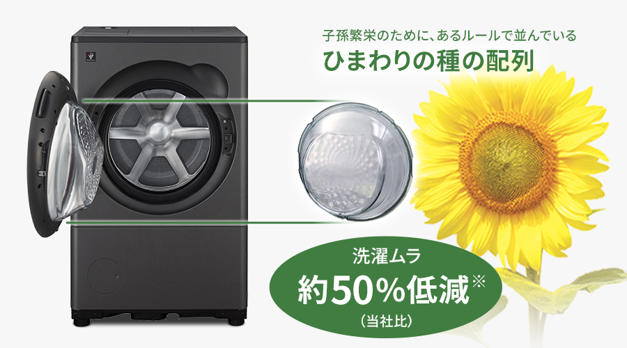 ドア裏にネイチャーテクノロジーのひまわりガラスを採用したことで、洗濯ムラが当社比で約50パーセント低減しました。