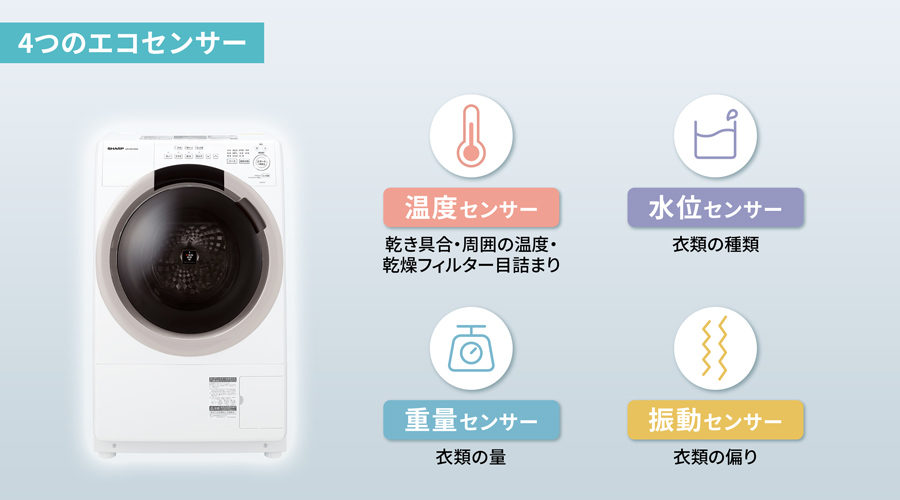 エコセンサーの説明図