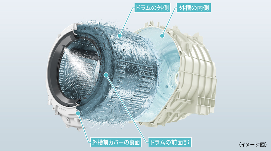 洗濯槽自動お掃除イメージ