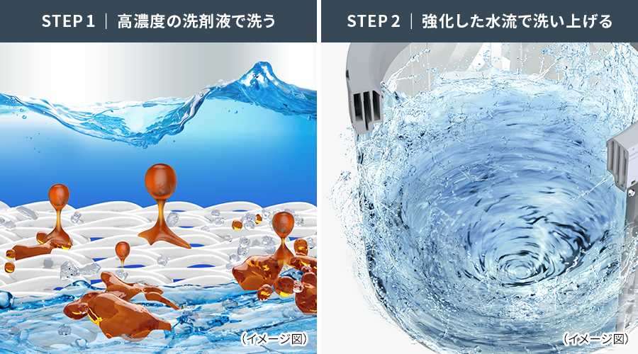 STEP1とSTEP2の説明画像