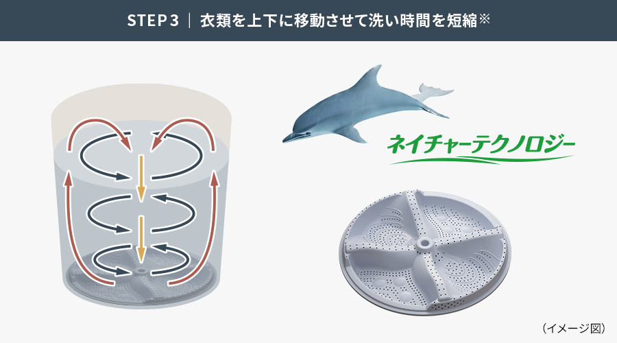 STEP3の説明画像
