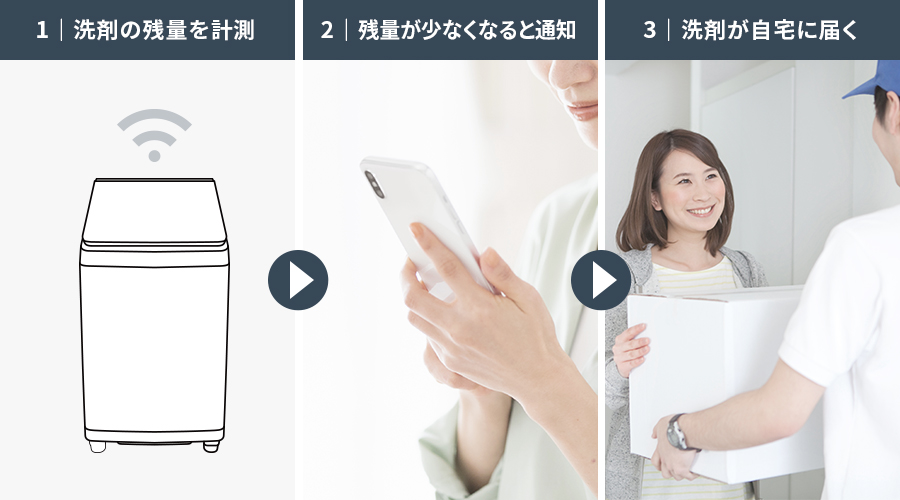 オンライン購入の流れイメージ