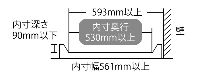 設置可能な防水パンメージ