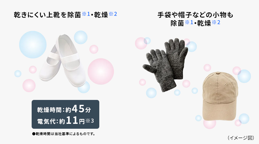 ハンガー除菌・乾燥コースによる上靴 乾燥時間：約45分／電気代：約11円、手袋や帽子などの小物も除菌・乾燥できるイメージ