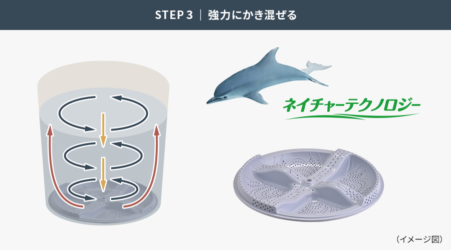 STEP3の説明画像
