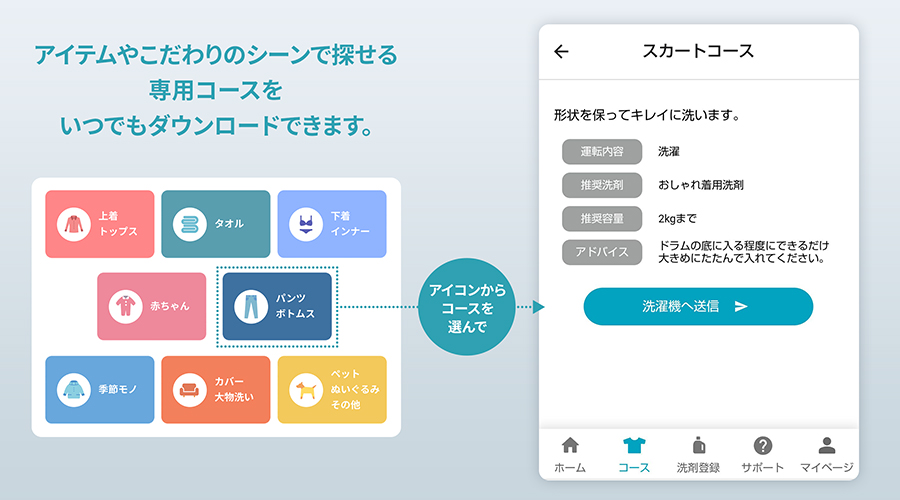アイテムやこだわりのシーンで探せる専用コースをいつでもダウンロード