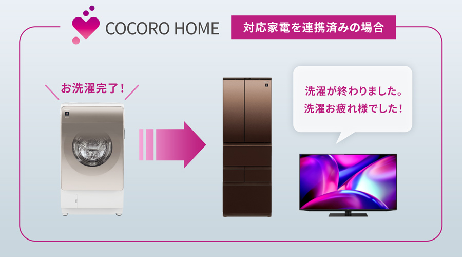 「COCORO HOME」を使って家電と連携しているイメージ