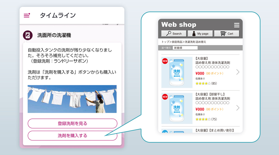 ECサイトに接続しているイメージ