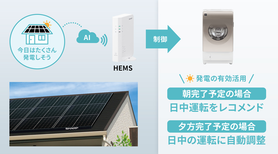 発電の有効活用