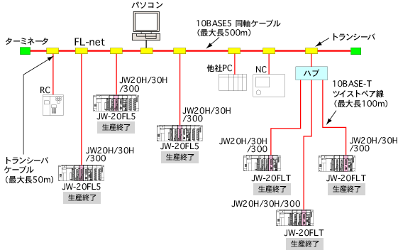 Ver.1�V�X�e���\��