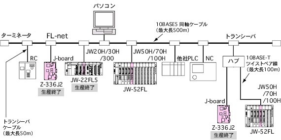 Ver.2�V�X�e���\��