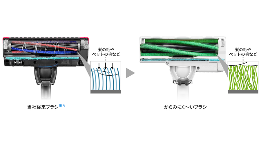 当社従来ブラシとからみにく～いブラシの比較イメージ