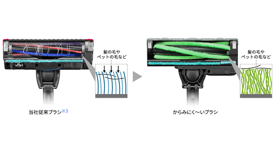 からみにく～いブラシの説明図