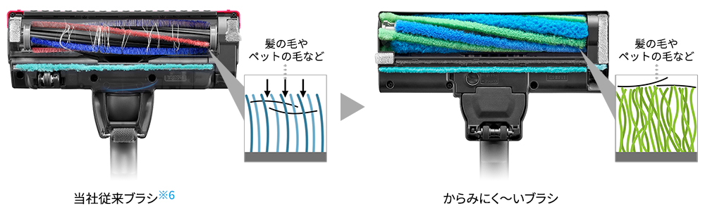 ブラシに髪の毛やペットの毛がからみにくい「からみにく～いブラシ」