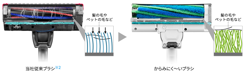 ブラシに髪の毛やペットの毛がからみにくい「からみにく～いブラシ」