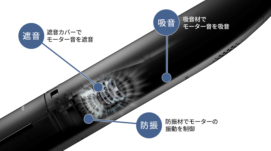 モーター音低減の構造図