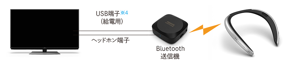 ワイヤレスでテレビの音声が聴ける