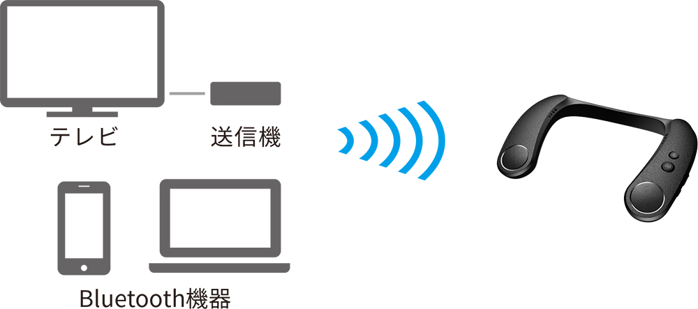 Bluetooth機器と本体を直接接続できます