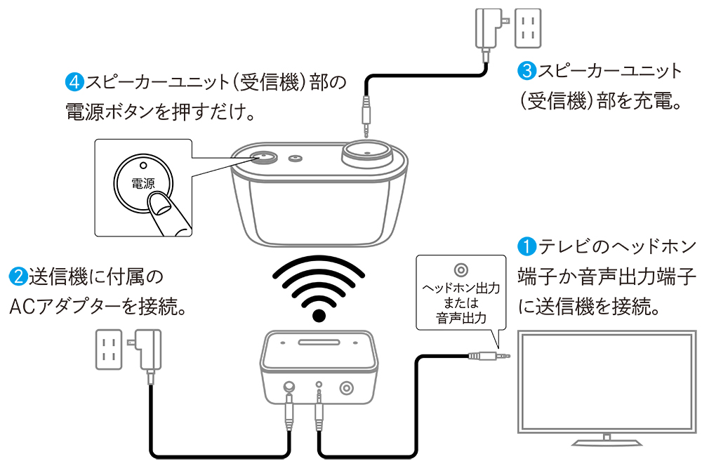 ペアリング済みで簡単接続