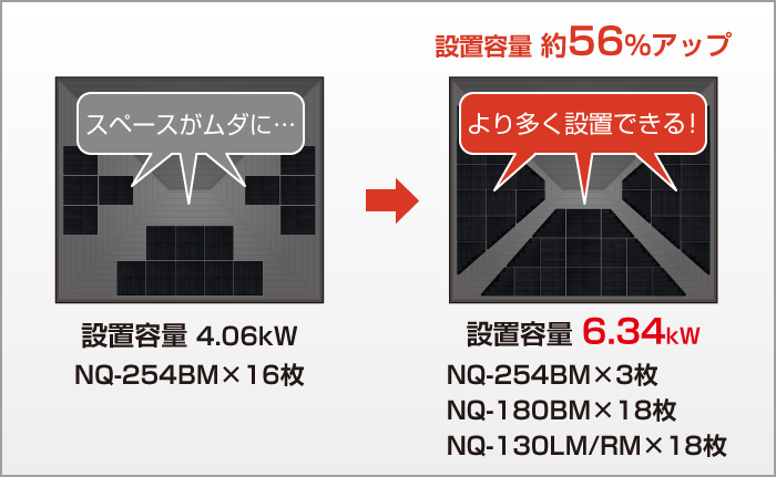 イメージ画像:寄棟屋根にぴったりフィット