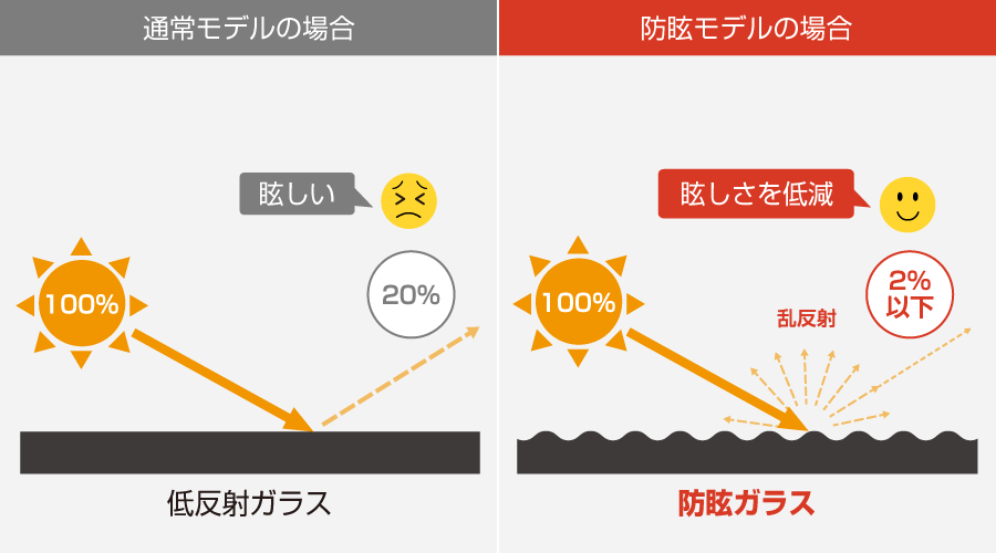 光の反射イメージ