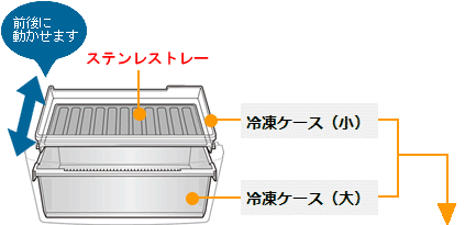 冷凍ケース