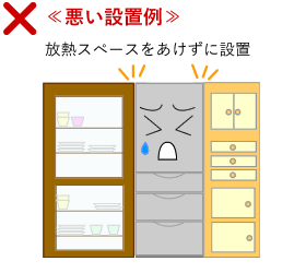 ≪悪い設置例≫放熱スペースをあけずに設置