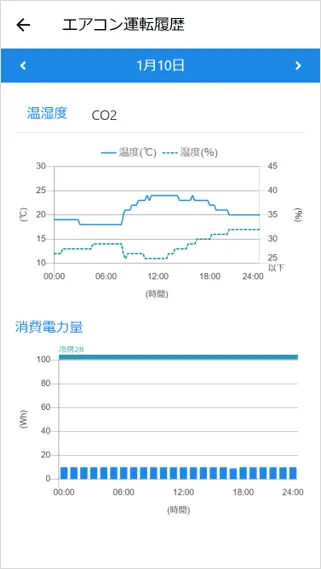 エアコン運転履歴が表示されます。