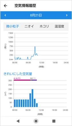 微小粒子のグラフを表示している画像