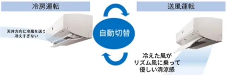 やさしさ冷房のイメージ