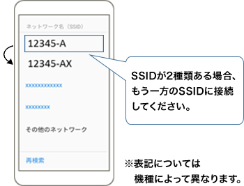 SSIDが2種類ある場合、もう一方のSSIDに接続してください。※表記については機種によって異なります。