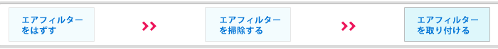 GAtB^[t