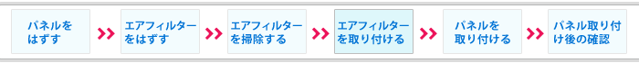 GAtB^[t
