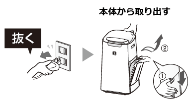 電源プラグを抜き、本体からタンクを取り出す。