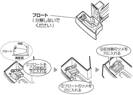 フロートは分解しないでください。1.フロートを突起の下に入れる。2.フロートのツメを穴に入れる。3.反対側のツメを穴に入れる。
