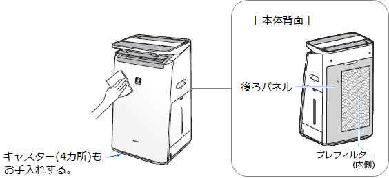キャスター（4ヵ所）もお手入れする。