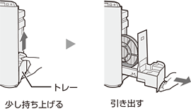 少し持ち上げ、引き出してください。