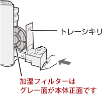 加湿フィルターはグレー面が本体正面です