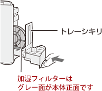 加湿フィルターはグレー面が本体正面です